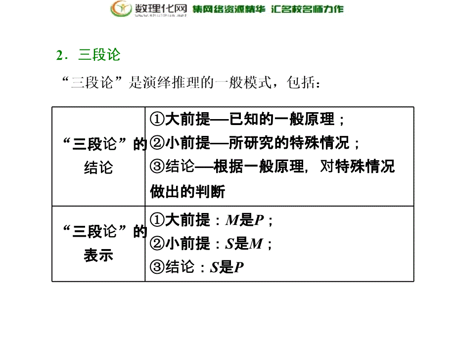 2017-2018学年高中数学人教a版选修2-2第二章2．12.1.2演绎推理_第3页