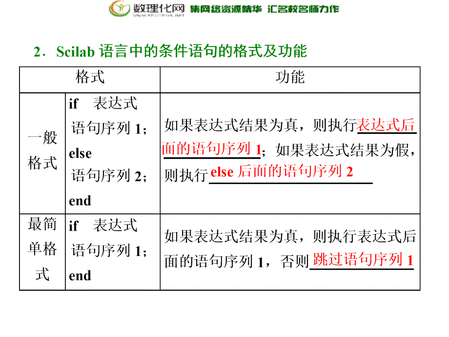 2017-2018学年高中数学人教b版必修3第一章1.21.2.2条件语句_第2页