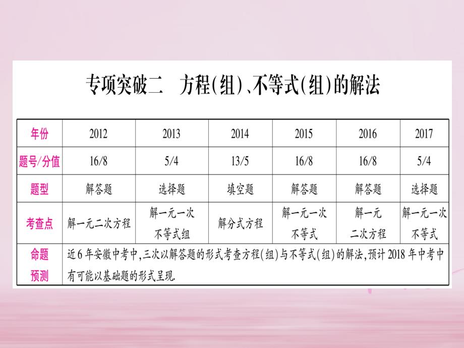 2018中考数学二轮中档题突破（2）方程组不等式组的解法课件（含答案）安徽版_第1页