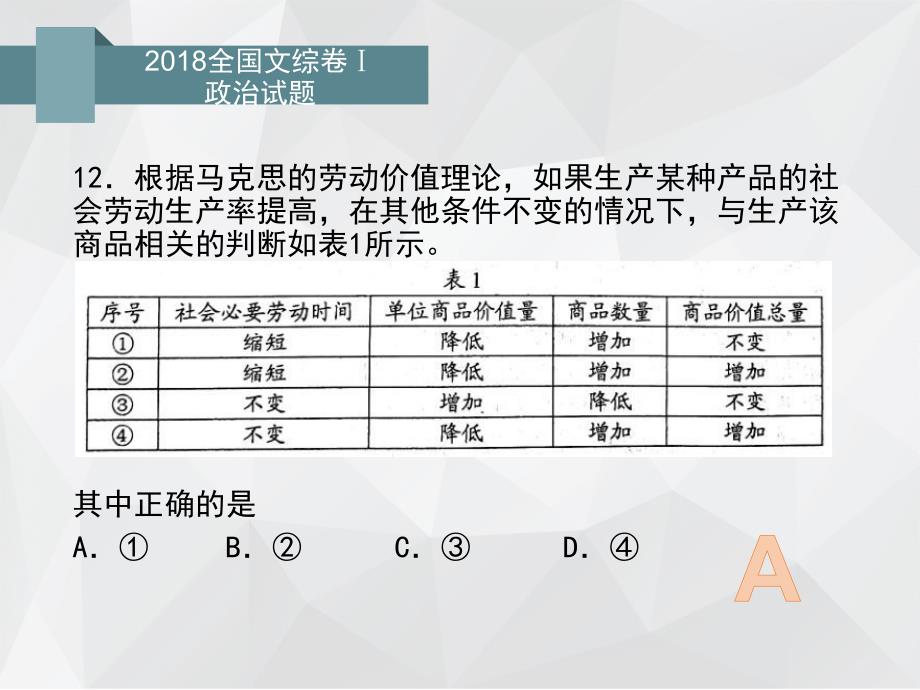 2018全国卷Ⅰ文综政治试题及标准答案(word版)_第2页