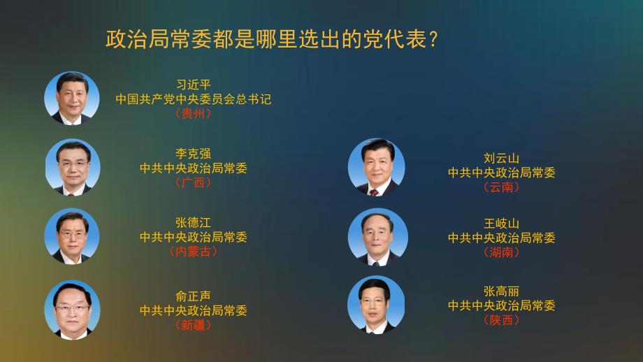 中国共产党第十九次PPT党课_第4页