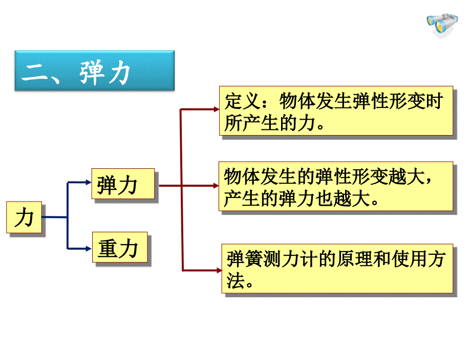 2015八年级物理(下)期末总复习-知识点总结_第3页