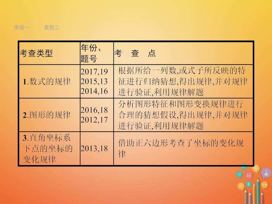 2018届中考数学总复习：专题4《规律探索题》ppt_第4页