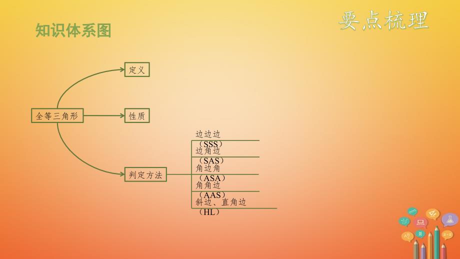 江西专用2018中考数学总复习基础知识梳理第5单元三角形5.4全等三角形课件_第4页