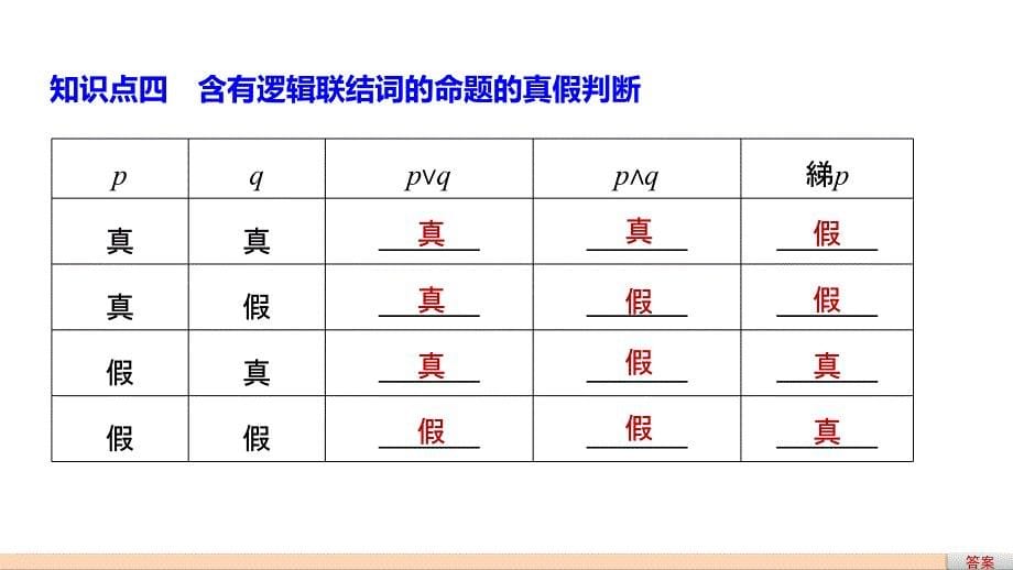 2018版高中数学苏教版选修1-1课件第一章常用逻辑用语§1.2简单的逻辑联结词_第5页