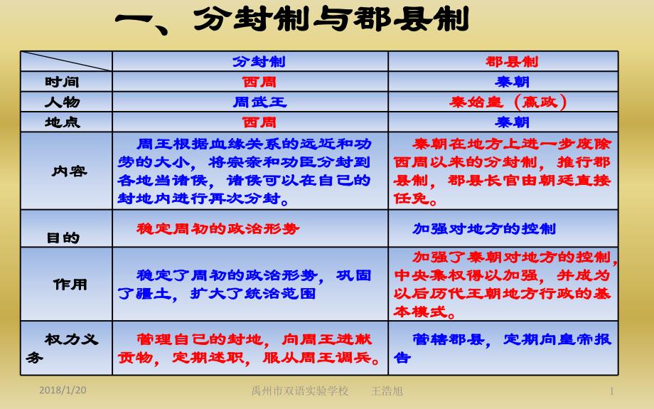 七年级期末复习总结上册(一)_第1页