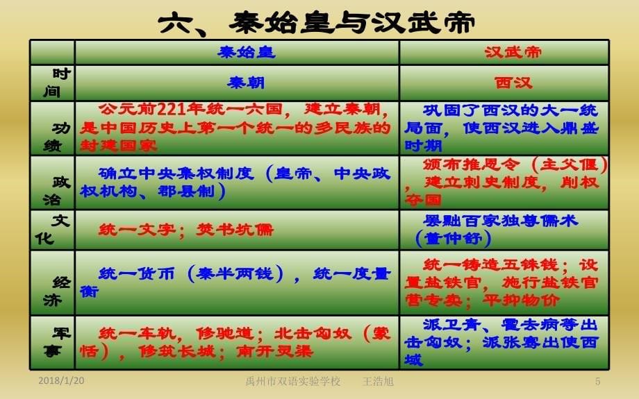 七年级期末复习总结上册(一)_第5页