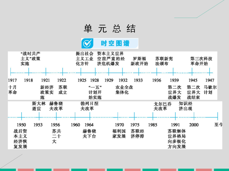 考案2017届高考历史一轮总复习第十单元资本主义和社会主义经济运行机制的调整单元总结课件_第1页