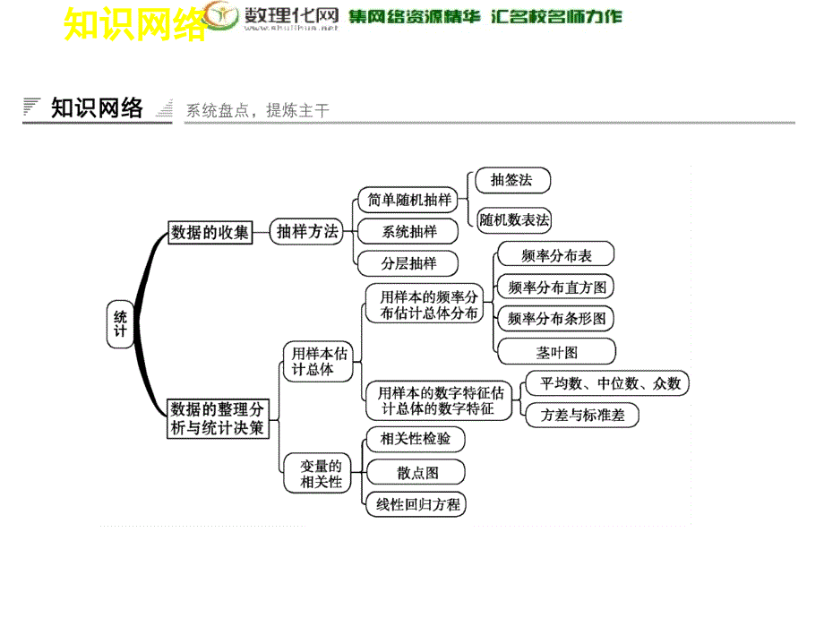 2018版高中数学人教b版必修三2章末复习_第2页