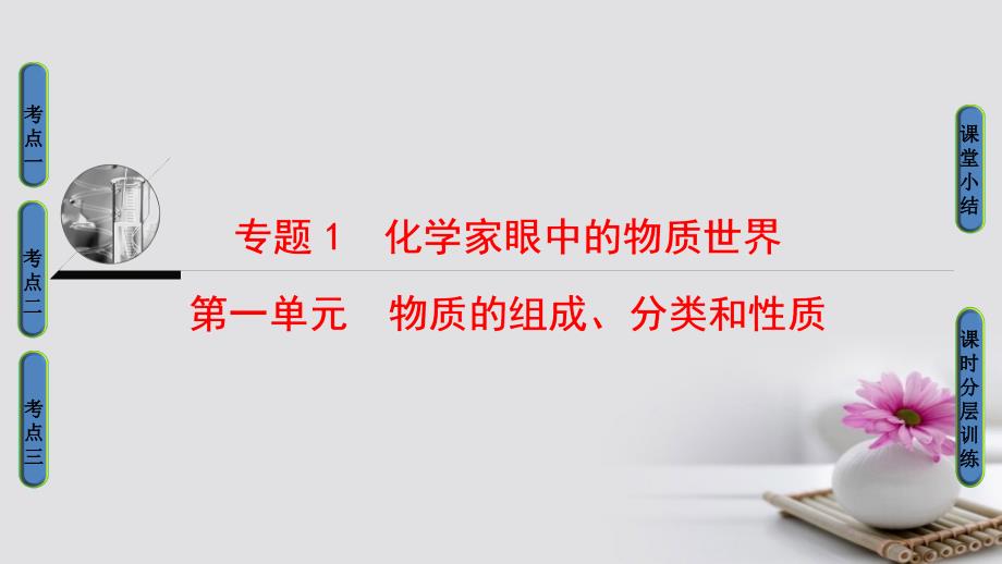 2018高三化学一轮复习专题1第1单元物质的组成分类和性质课件_第1页