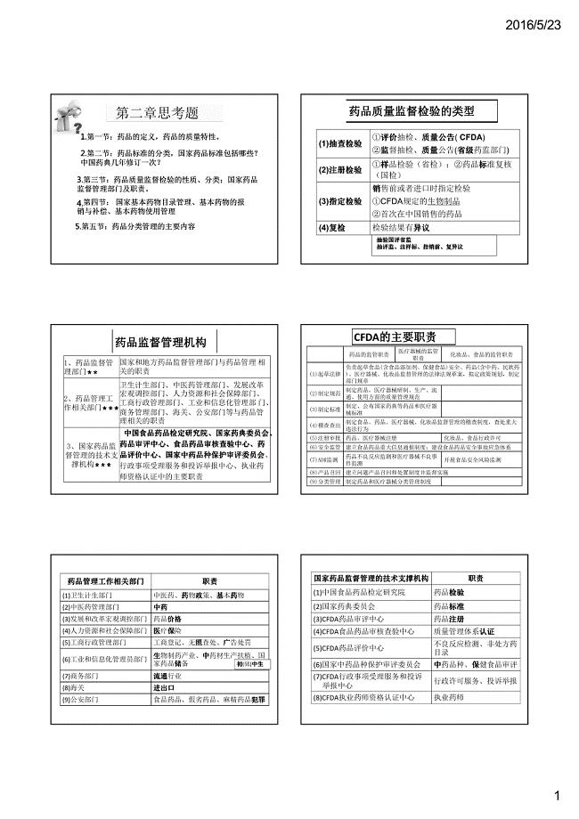 药事复习课件201605