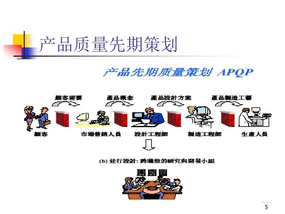 apqp培训_管理学_高等教育_教育专区_第5页