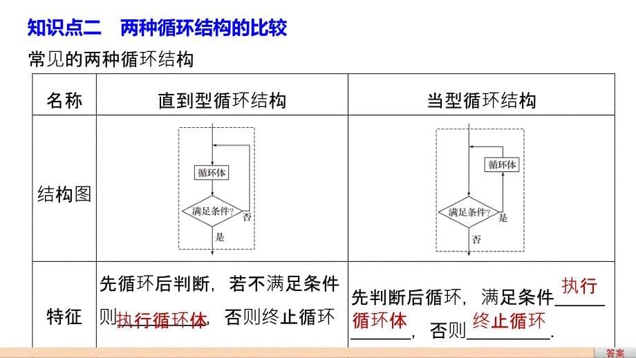 2018版高中数学人教版a版必修三1.1.2第3课时循环结构、程序框图的画法_第5页