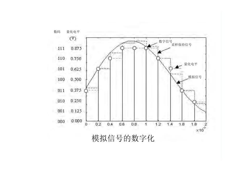 东南大学《数字信号处理》内部教学课件讲义_部分1_第5页