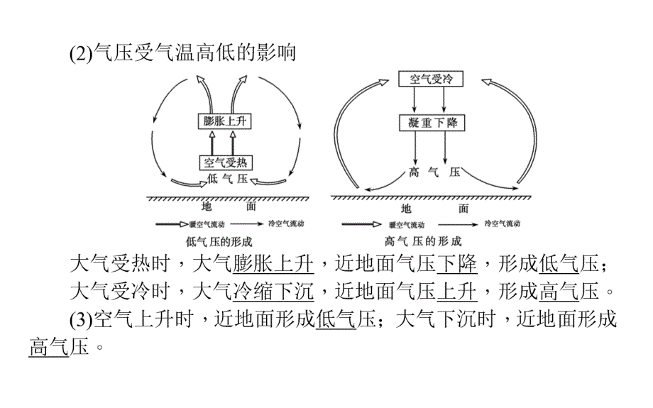 2018年春地理必修一：2.1-冷热不均引起大气运动（1）ppt课件_第4页