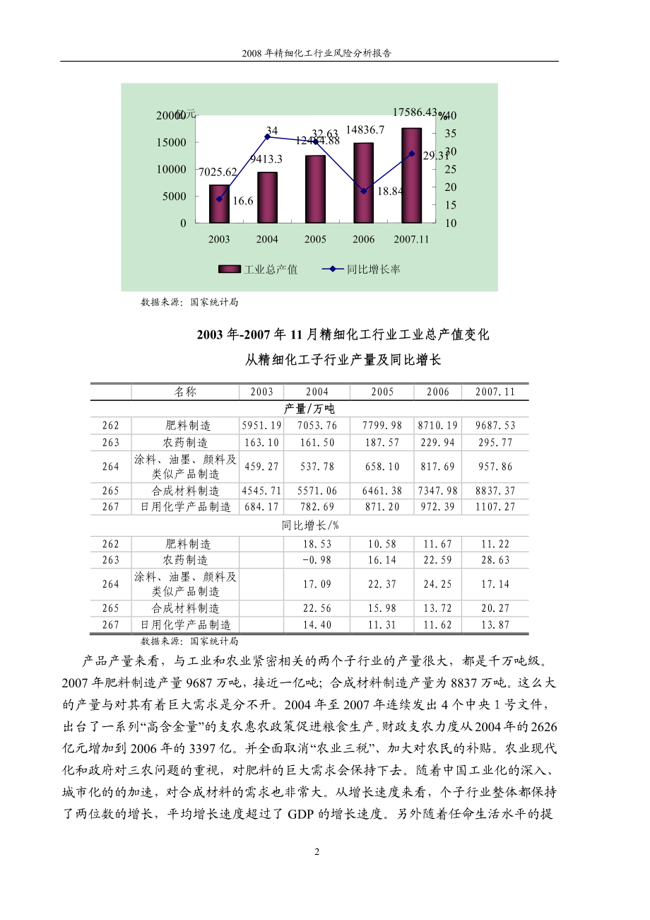 2008年精细化工行业风险分析报告_第2页