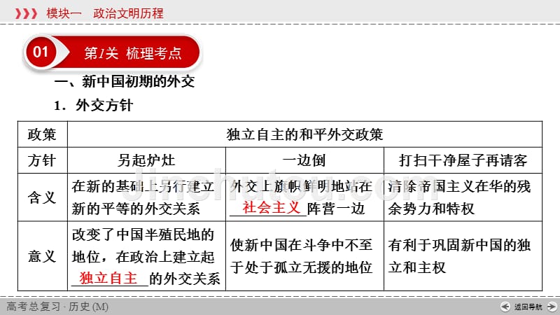 2019高考历史总复习考点10现代中国的外交关系人民版课件_第3页