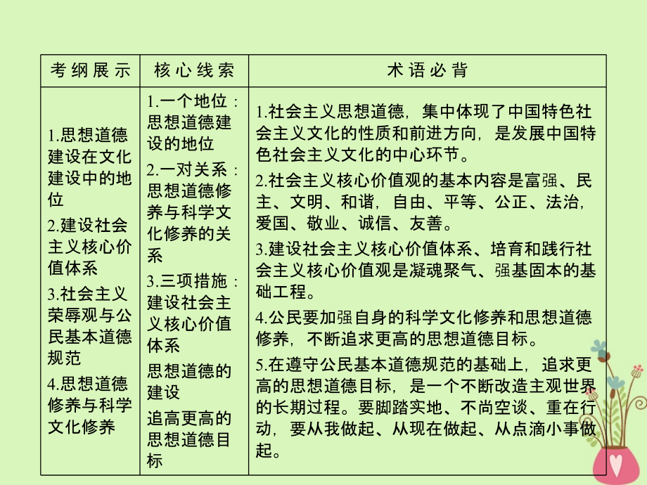 2019届高考政治一轮复习第四单元发展中国特色社会主义文化第10课文化建设的中心环节课件新人教版必修3_第4页