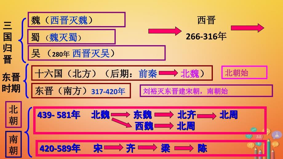 人教部编版2018学年七下历史：第1课《隋朝的统一与灭亡》优秀教学课件_第3页