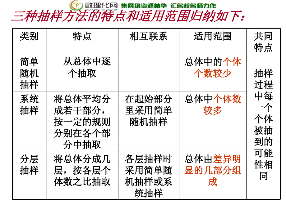 江苏省宿迁中学苏教版高中数学必修三2.1抽样方法（4）分层抽样_第3页