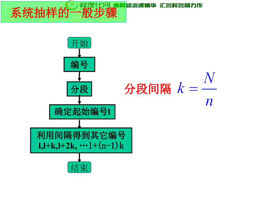 江苏省宿迁中学苏教版高中数学必修三2.1抽样方法（4）分层抽样_第4页