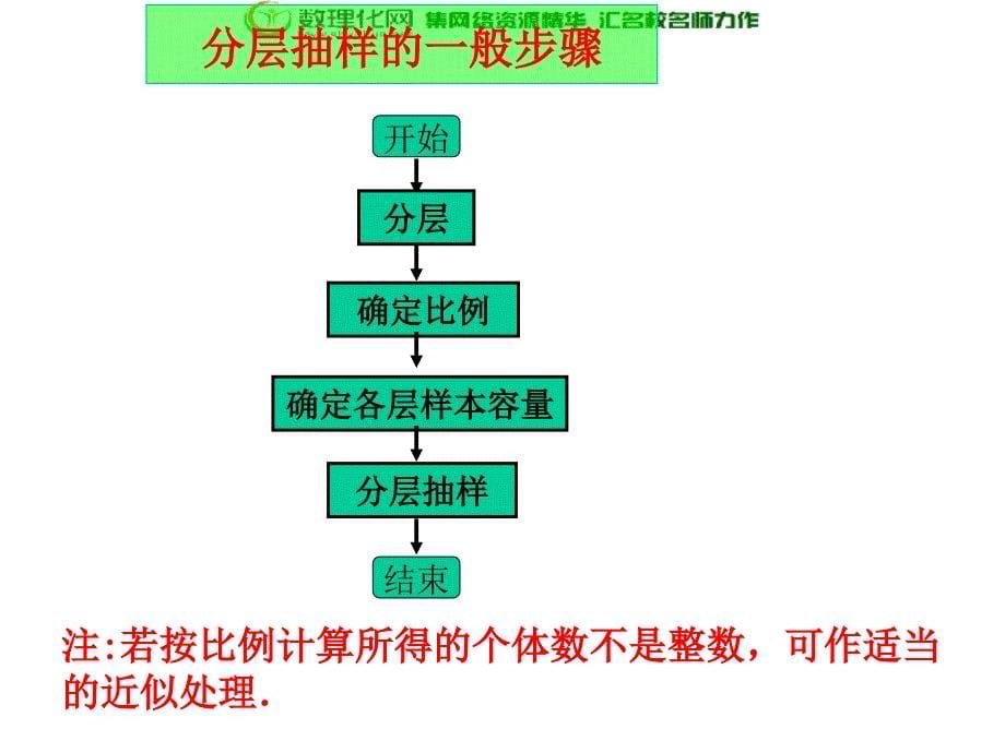 江苏省宿迁中学苏教版高中数学必修三2.1抽样方法（4）分层抽样_第5页