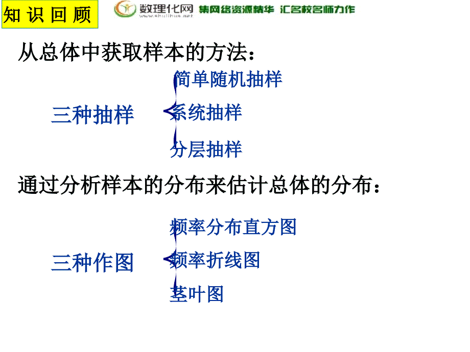 江苏省宿迁中学苏教版高中数学必修三2.2总体特征数的估计—平均数及其估计_第3页