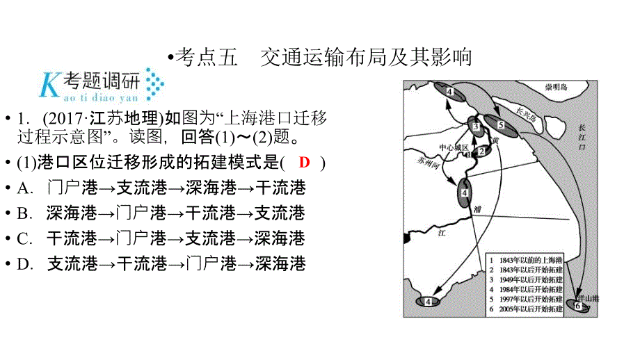 2018版高三地理二轮复习专题6-人口、城市与交通（3）_第3页