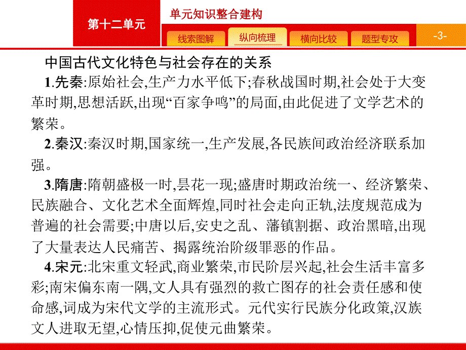 2019高三历史一轮课件单元整合12岳麓版_第3页