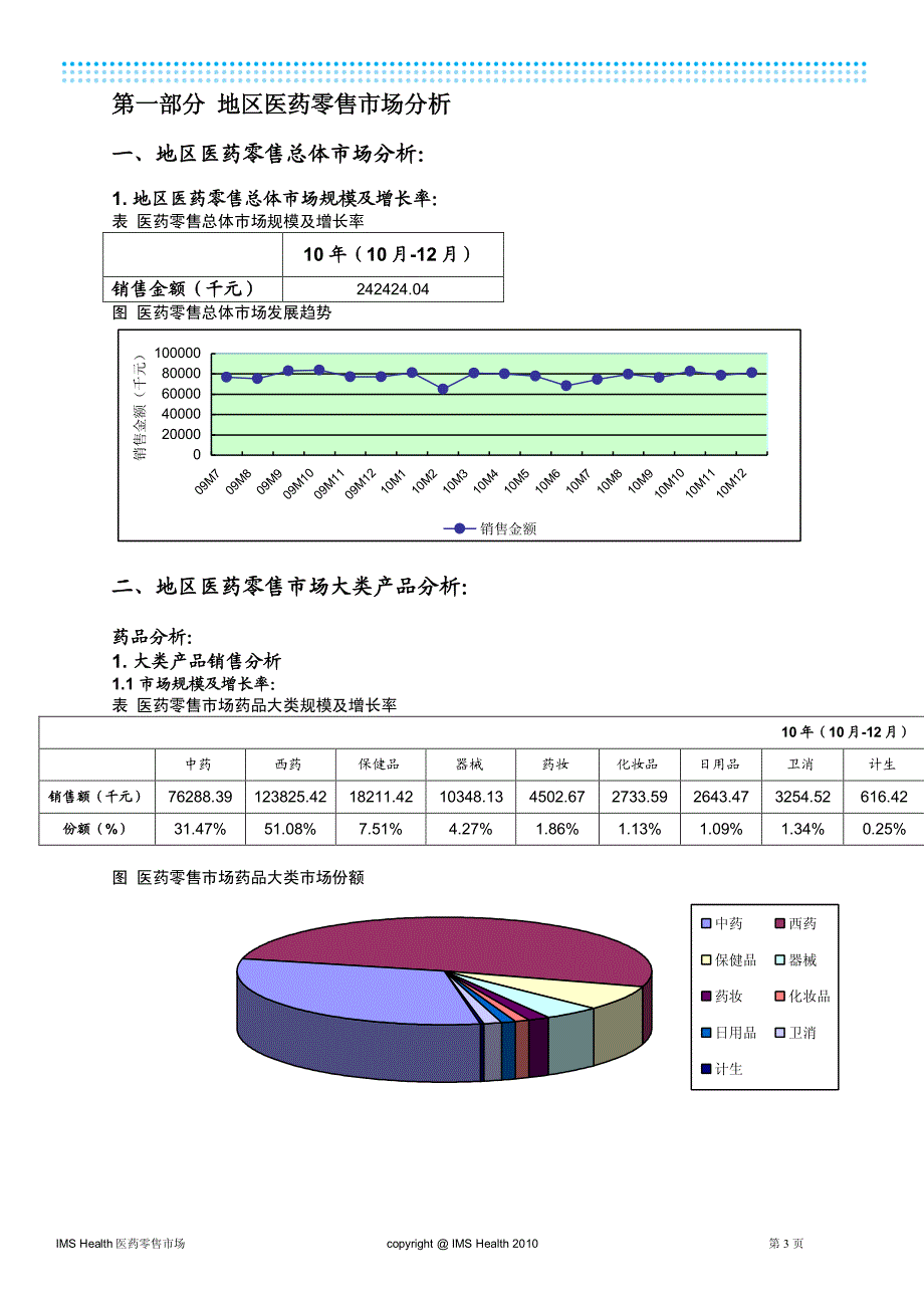 地区医药零售市场行业分析报告-哈尔滨2010年_第4页