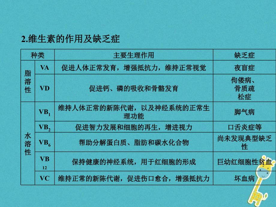 中考生物会考总复习主题四生物圈中的人课件新人教版青岛版_第4页