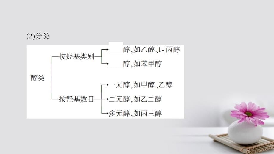 2018高三化学一轮复习第3单元烃的含氧衍生物课件_第5页