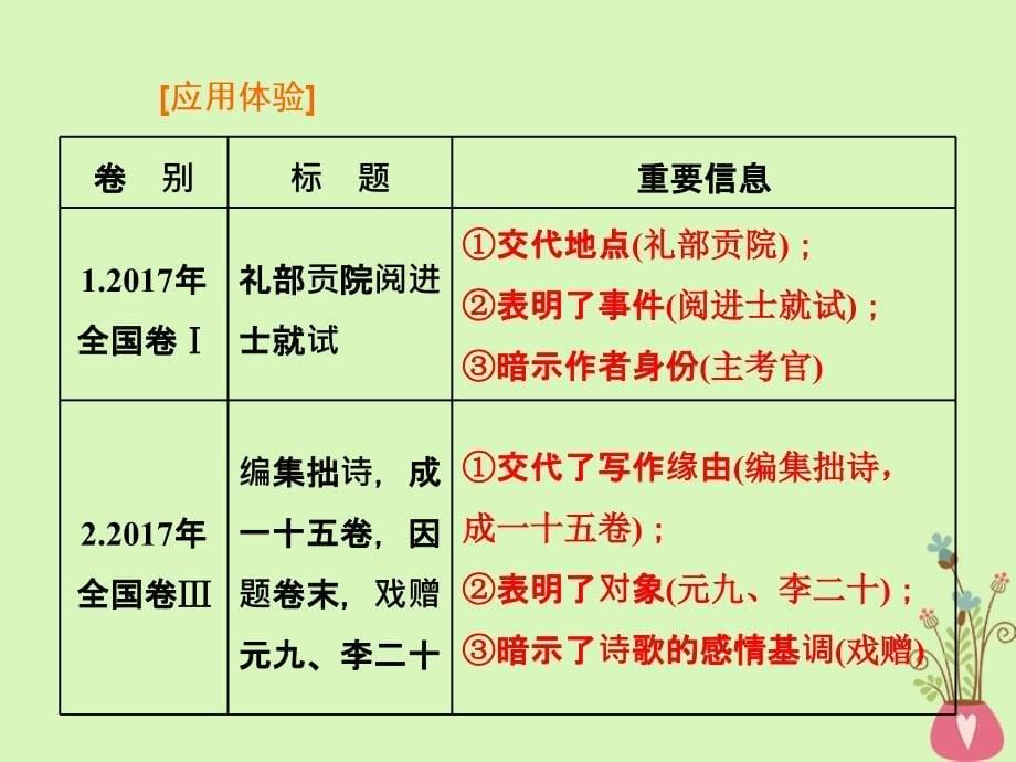 2019届高考语文复习专题六古代诗歌阅读第一编如何读懂诗_宏观中观微观“三观”破解阅读障碍第3讲微观上_聚焦诗歌本身定调明情_第5页