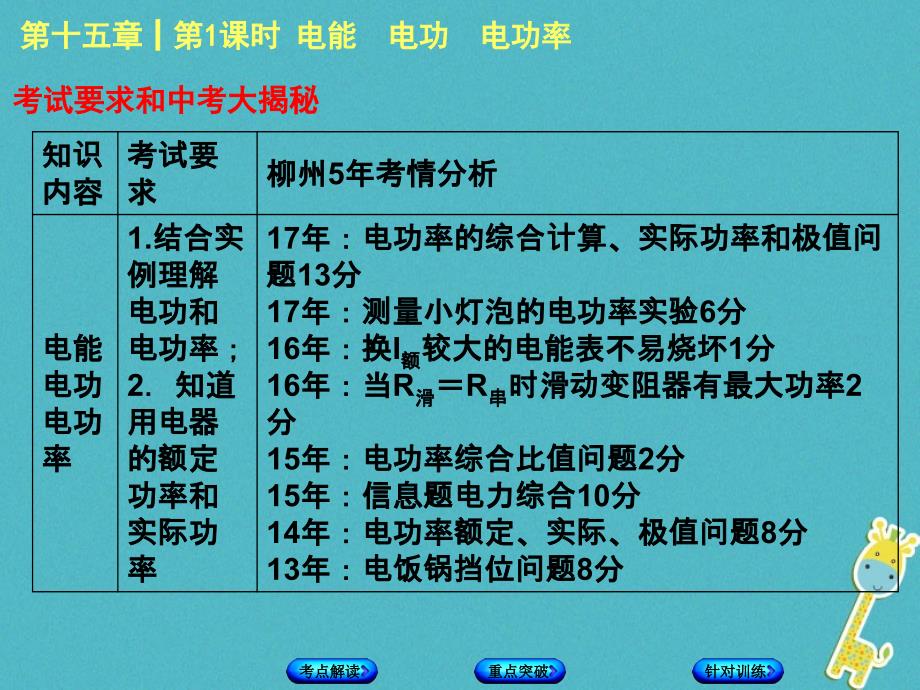 广西柳州市2018年中考物理第十五章电能与电功率第1课时电能电功电功率复习课件_第2页