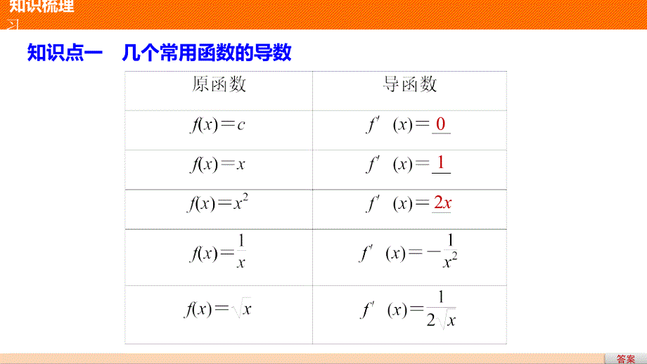 2018版高中数学人教版a版选修1-1课件：3.2.1几个常用函数的导数-3.2.2基本初等函数的导数公式及导数的运算法则（一）_第4页