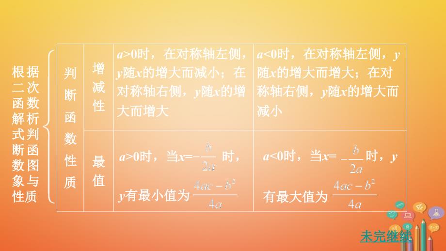 重庆市2018年中考数学一轮复习第三章函数第4节二次函数的图象与性质课件_第4页