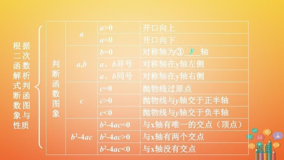 重庆市2018年中考数学一轮复习第三章函数第4节二次函数的图象与性质课件_第5页