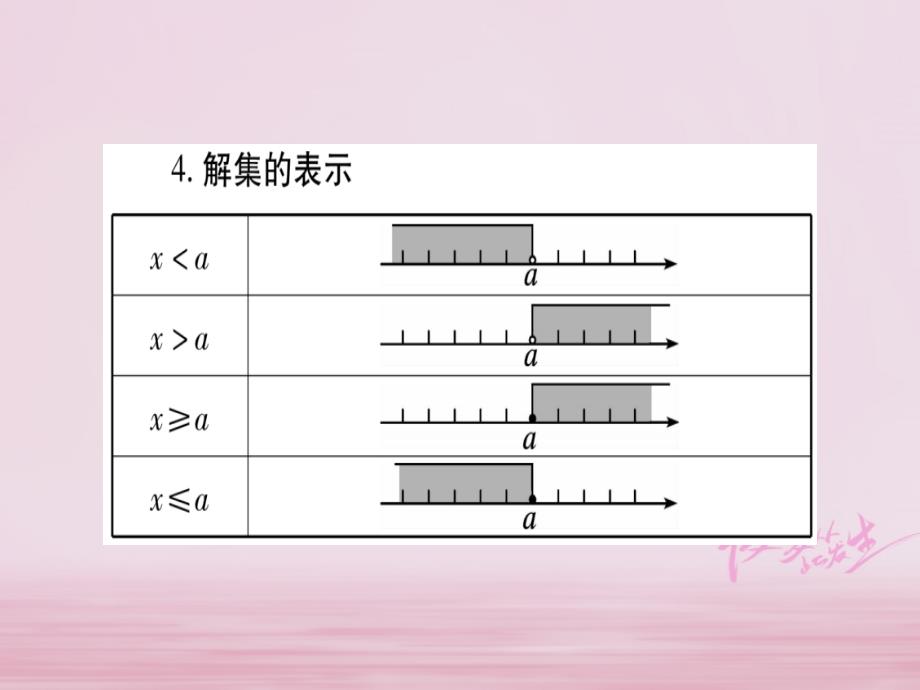 安徽专版2018中考数学总复习第一轮考点系统复习第2章方程组与不等式组第4节一元一次不等式组及其应用课件_第4页