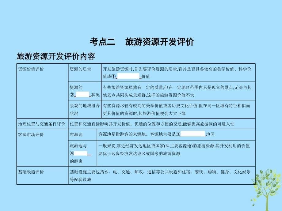 2019届高考地理19《旅游地理》一轮复习课件_第5页