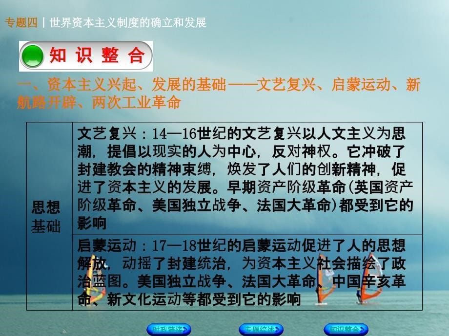 广西柳州2018年中考历史专题夺分（四）世界资本主义制度的确立和发展课件_第5页