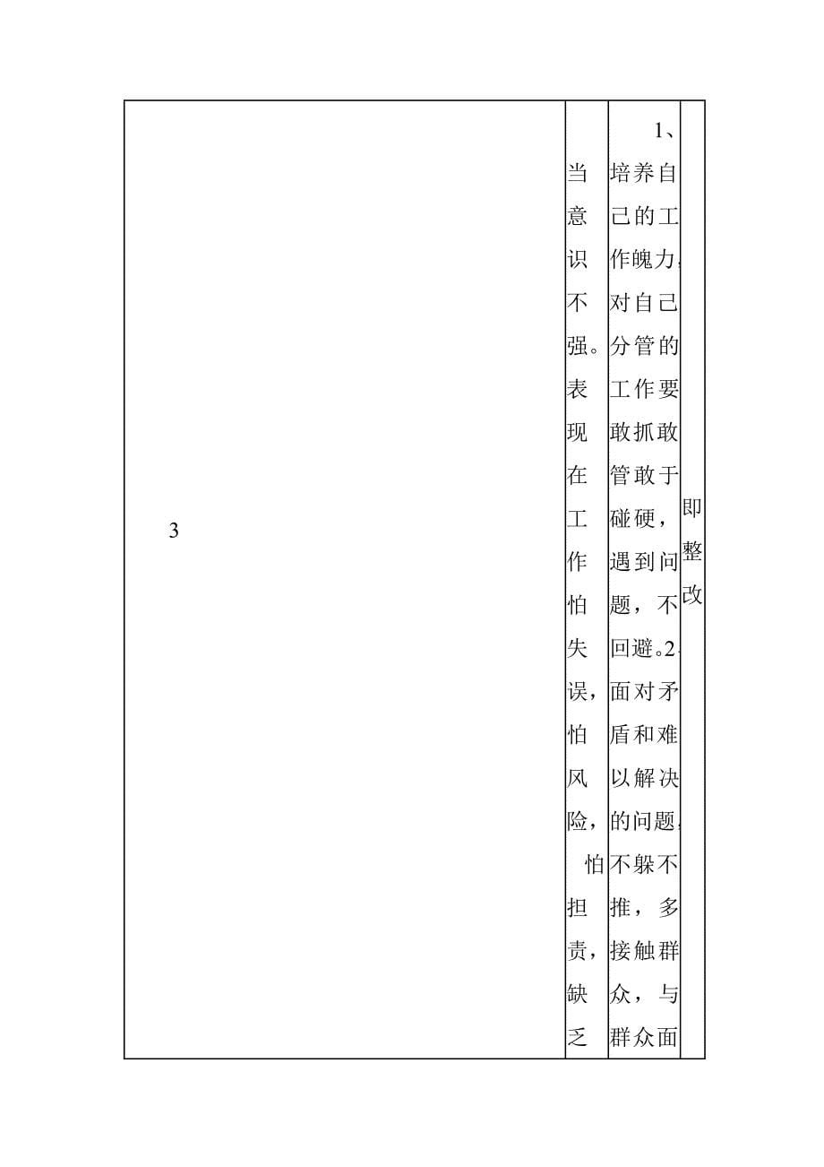 副镇长2015年懒政怠政问题整改清单.doc_第5页