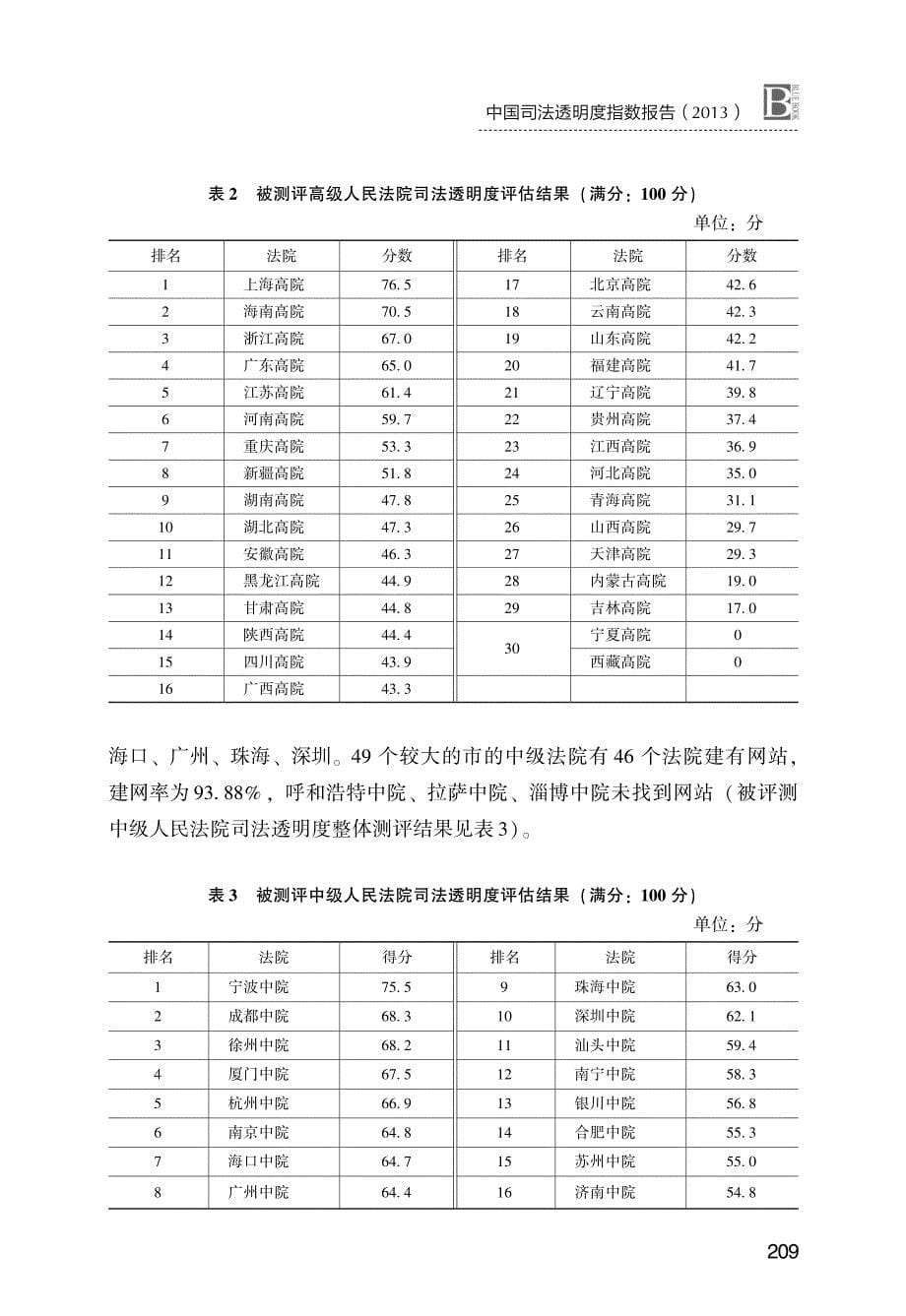 中国司法透明度指数报告(2013年)——以法院网站信息公开为视角_第5页