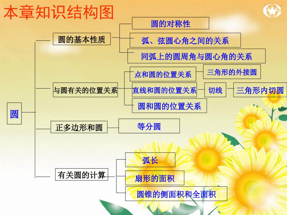 人教版九年级上册数学第24章圆两课时复习课课件ppt课件_第2页