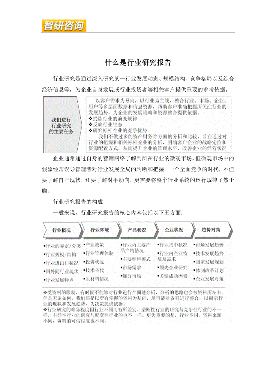 2014-2020年中国优质猪肉行业全景调研与产业竞争格局报告_第2页