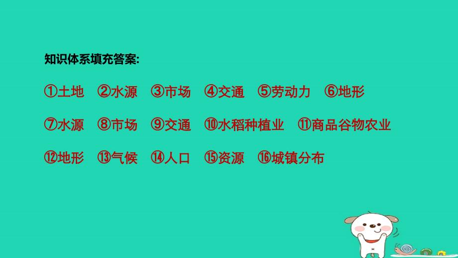 2018浙江高考地理复习专题《六区域产业活动微专题22农业区位因素与农业地域类型》课件_第2页