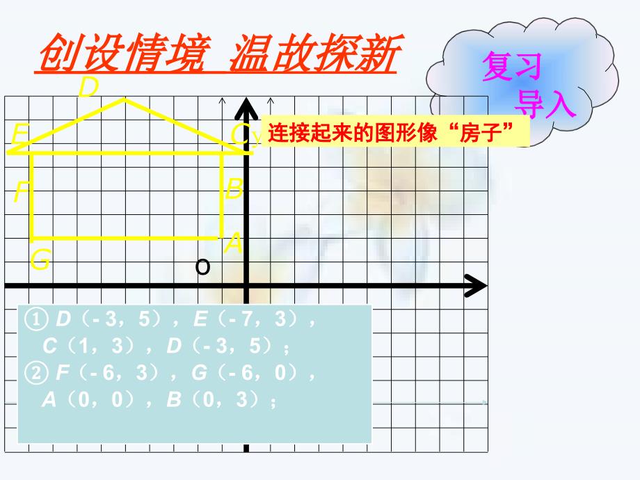 八年级数学上册第三章位置与坐标3.2平面直角坐标系3.2.2确定恰当的平面直角坐标系课件新版北师大版_第4页