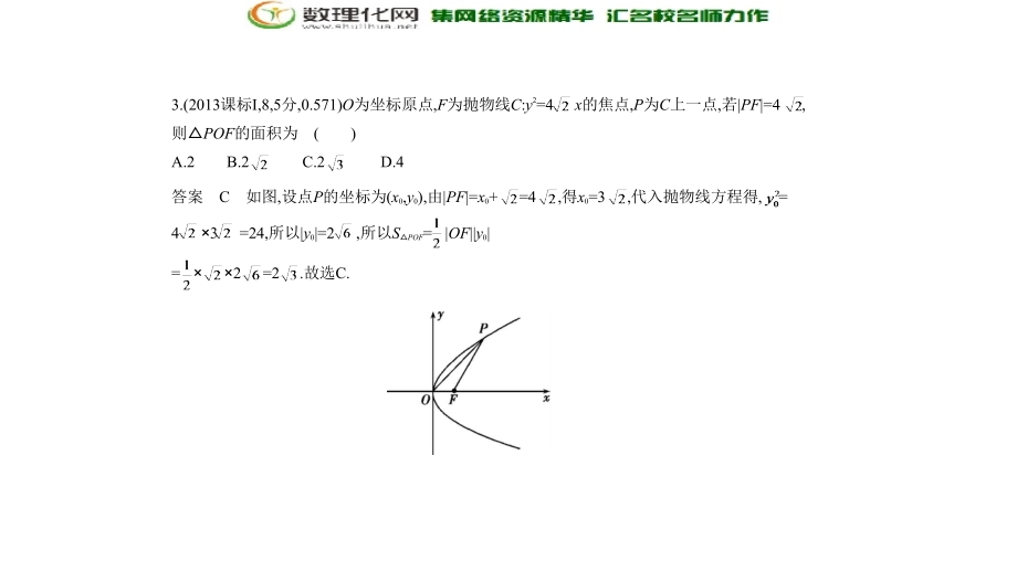 2019届高考数学（文科新课标b）一轮复习课件：10.3抛物线（共70张）_第4页