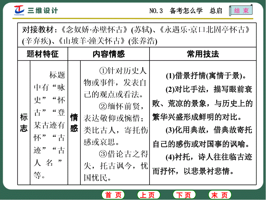 高考语文专题复习11《古代诗歌阅读》no.3备考怎么学总启_第3页