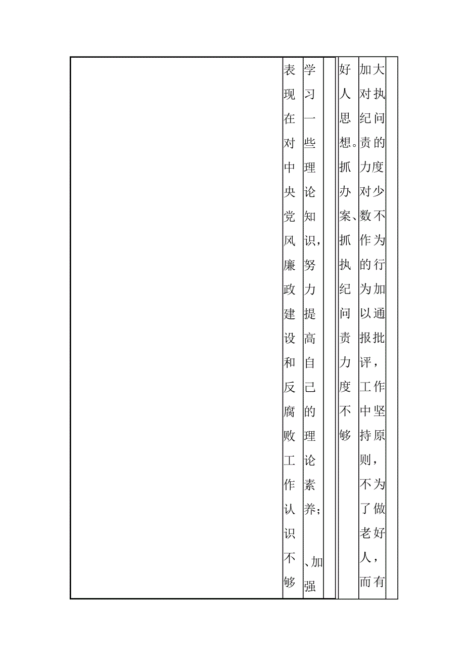 镇纪检书记懒政怠政问题整改清单.doc_第2页