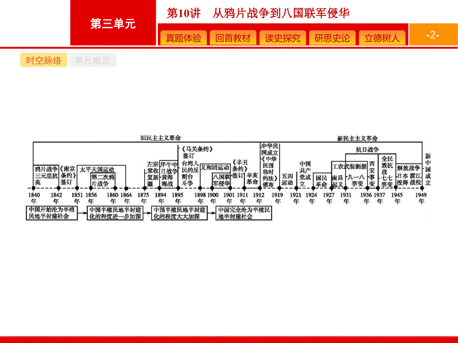 2019高三历史一轮课件10从鸦片战争到八国联军侵华岳麓版_第2页